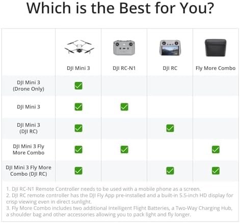 DJI Mini 3 Fly More Combo (DJI RC), Drones with Camera for Adults 4K, 3 Batteries for 114-min Flight Time, Vertical Shooting, 32800ft (10km) Video Transmission, Lightweight Mini Drone for Beginners : Toys & Games - Image 8