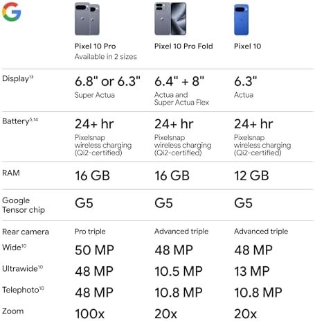 Google Pixel 10 Pro XL - Unlocked Android Smartphone - Gemini AI Assistant, Triple Rear Camera System, Fast-Charging 24+ Hour Battery, and 6.8" Super Actua Display - Obsidian - 512 GB (2025 Model) : Cell Phones & Accessories - Image 10