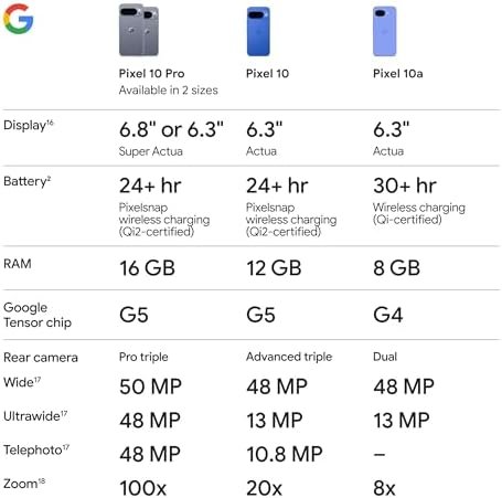 Google Pixel 10a - Unlocked Android Smartphone - 7 Years of Pixel Drops, 30+ Hours Battery, Camera Coach, Gemini Live, Durable Design, Call Screen, Car Crash Detection - Obsidian - 128 GB (2026 Model) : Cell Phones & Accessories - Image 7