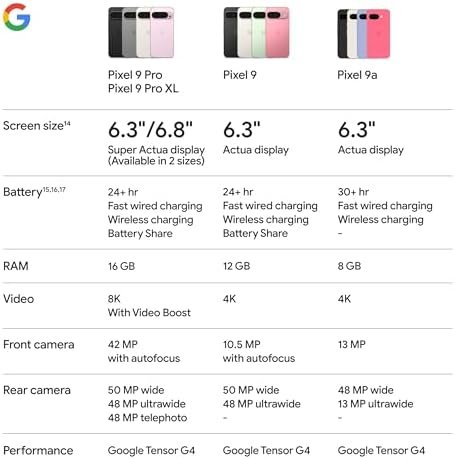 Google Pixel 9a with Gemini - Unlocked Android Smartphone with Incredible Camera and AI Photo Editing, All-Day Battery, and Powerful Security - Obsidian - 128 GB : Cell Phones & Accessories - Image 9